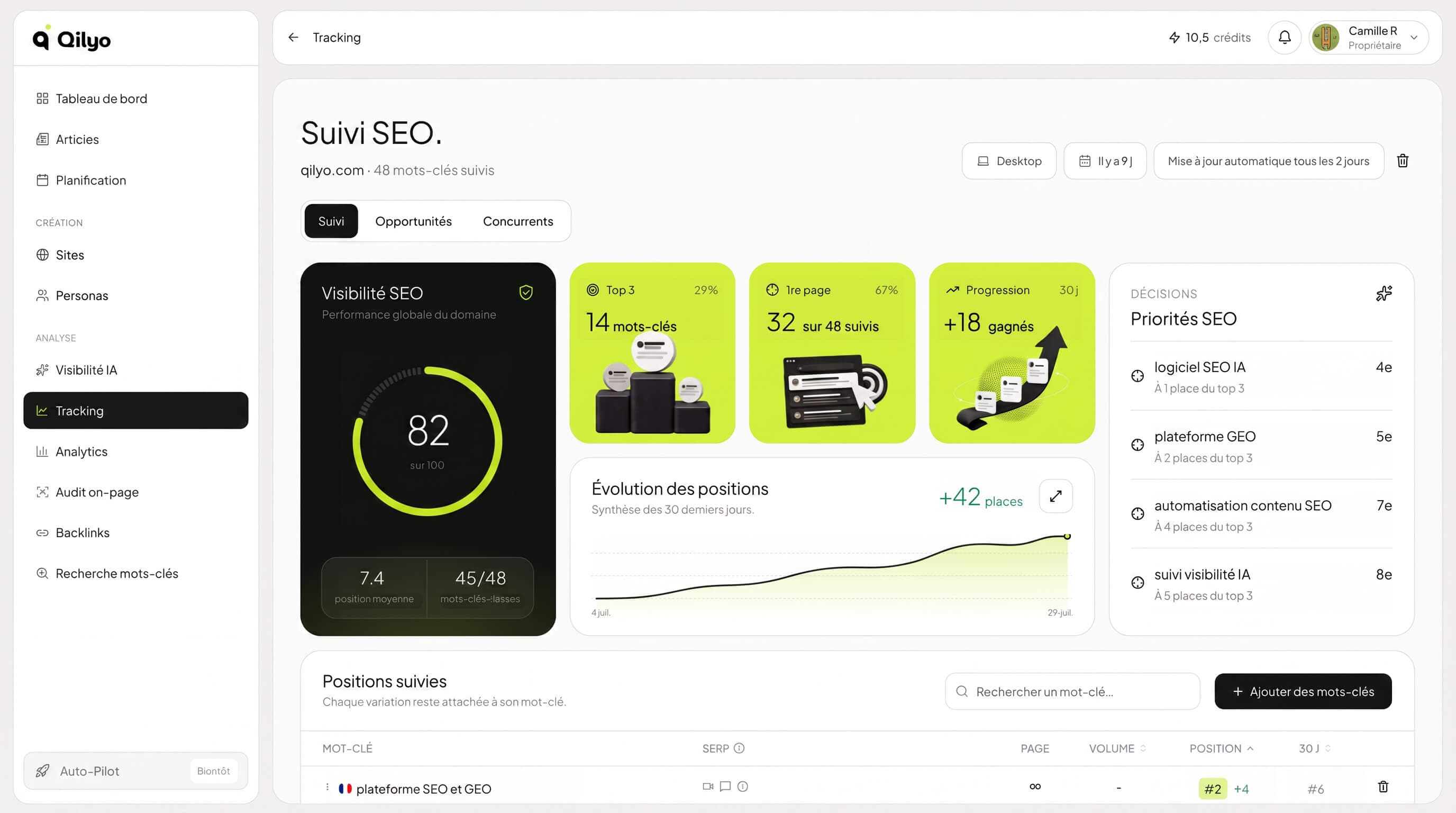 Mesure des performances SEO dans Qilyo